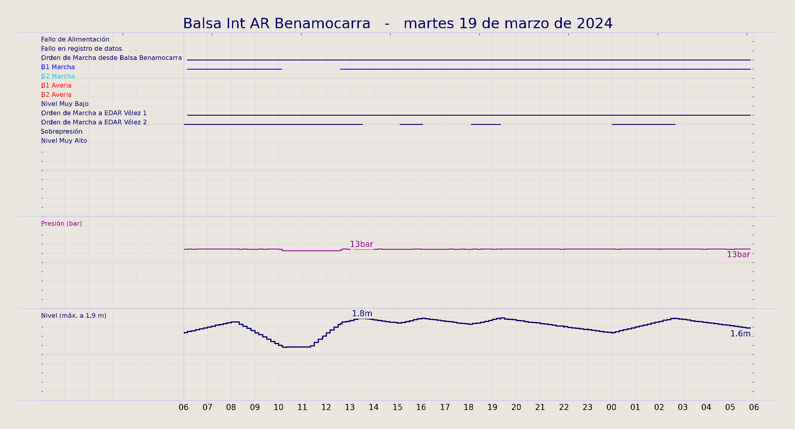 ../../imagenes/vid/2024/Balsa Int AR Benamocarra/2024-03-19 Balsa Int AR Benamocarra.png